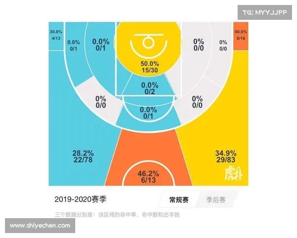 CBA赛季防守效率分析:各队表现及影响因素深度剖析 CBA赛季防守效率分析:各队表现及影响因素深度剖析